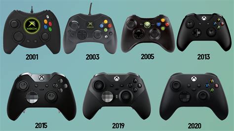 Evolution of Xbox Series X|S Controller