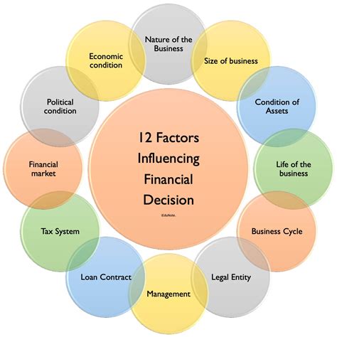 Factors Affecting Impact Factor