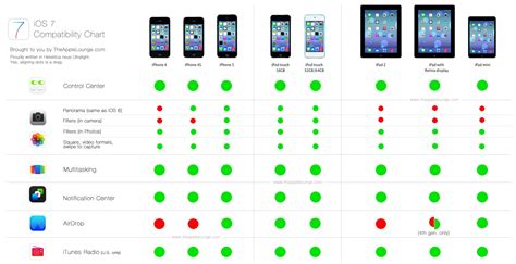 Features and Compatibility