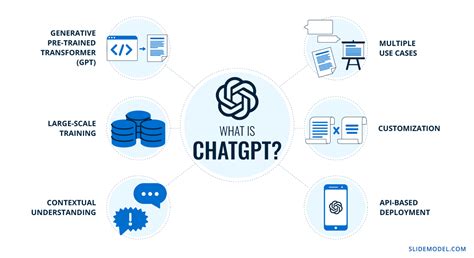 Features of ChatGPT API