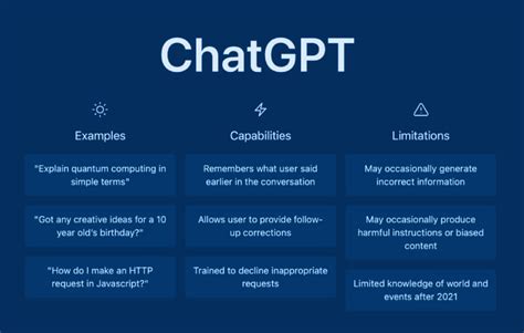 Features of ChatGPT