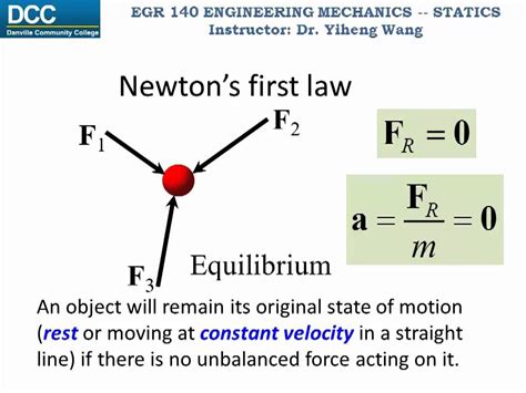 Fundamental Laws of Physics