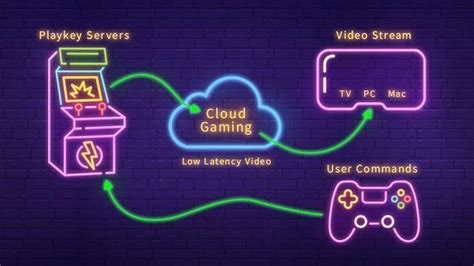 Future Innovations in Cloud Gaming