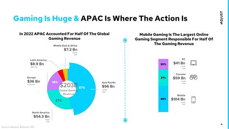 Future Outlook for Mobile Gaming Industry