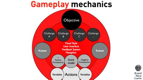 Gameplay Mechanics and Objectives