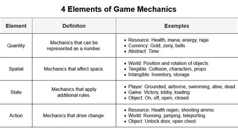 Gameplay mechanics and rules