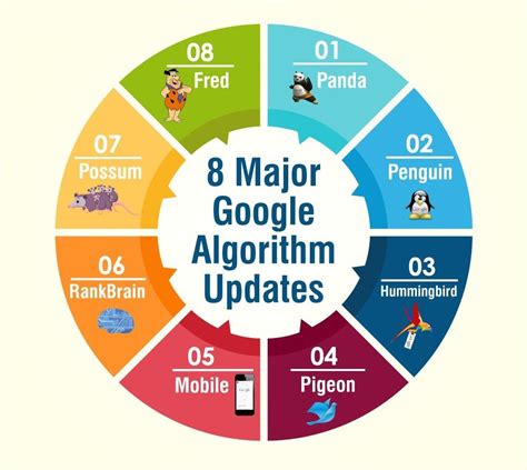 Google's impact on internet search algorithms