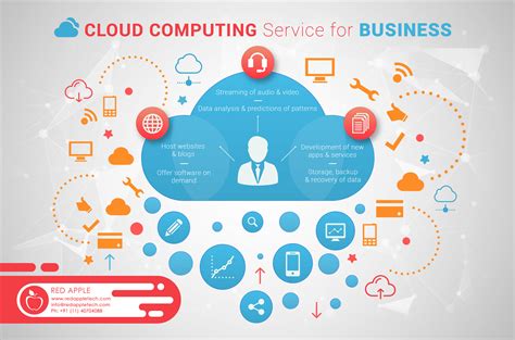 Growth in Cloud Computing Services