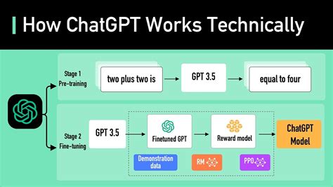 How ChatGPT Works