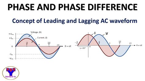 Identifying potential sources of lag