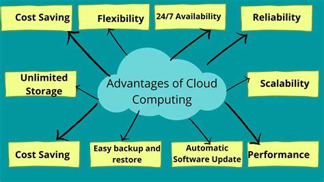 Impact of Cloud Computing on Data Management