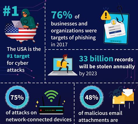 Impact of Cyber Attacks on Businesses