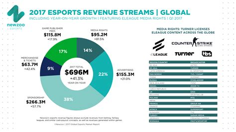 Impact of MMORPGs on gaming industry