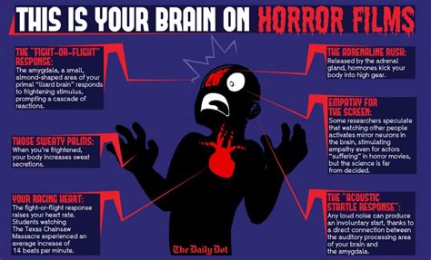 Impact of psychological horror elements