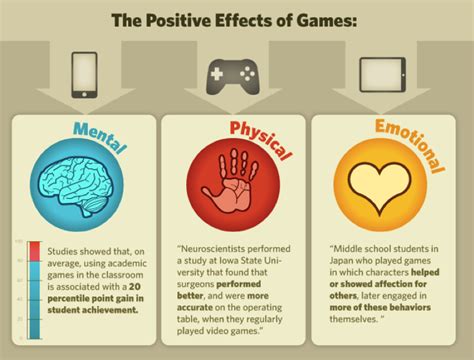 Impact of Rewards on Gaming Behavior