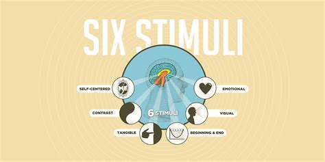 Impact of Visual Stimuli on Player Engagement