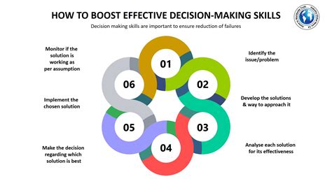 Impact on Decision-Making Skills