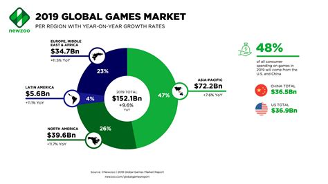 Impact on Gaming Industry