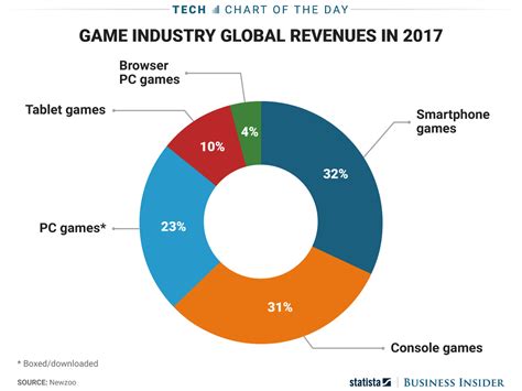 Impact on gaming industry