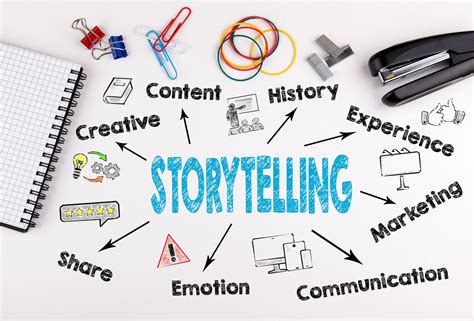 Impact on Interactive Storytelling