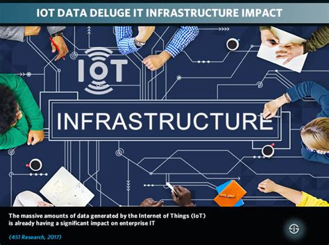 Impact on IT Infrastructure