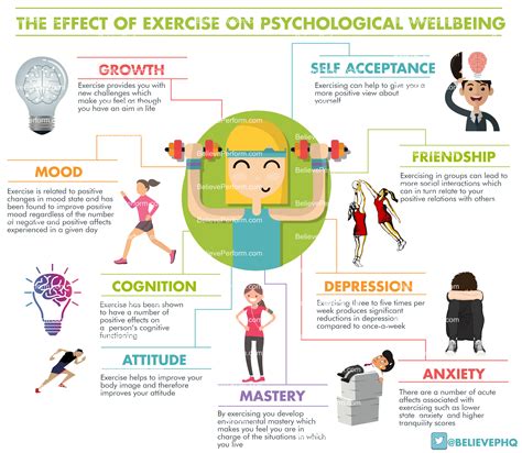 Impact on Mental and Emotional Well-being