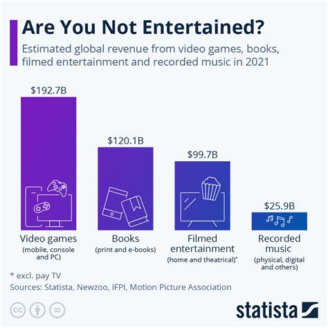 Impact on the Gaming Industry