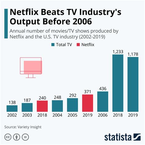 Impact on Traditional Entertainment Industry