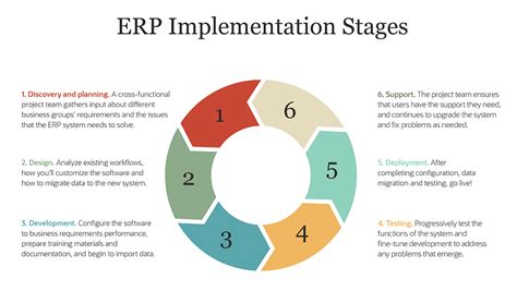 Implementation Process and Challenges