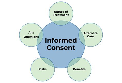 Implications for Informed Consent