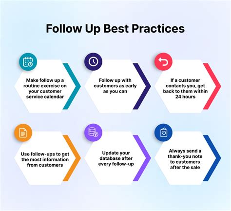 Importance of Best Practices