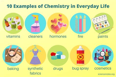 Importance of Chemistry in Everyday Life