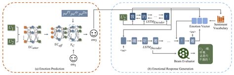 Improved Response Generation