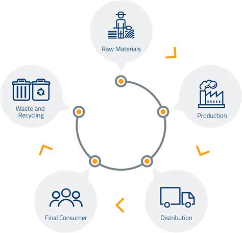 Increased Transparency and Traceability