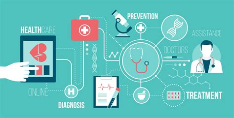 Integration into Healthcare Systems