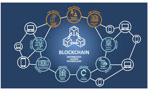 Integration of Blockchain Technology