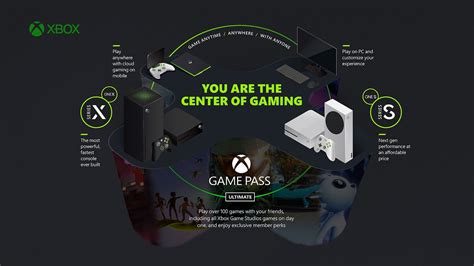 Integration with Xbox Ecosystem