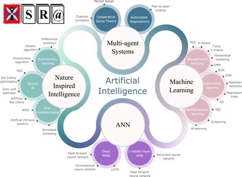 Intelligent resource optimization