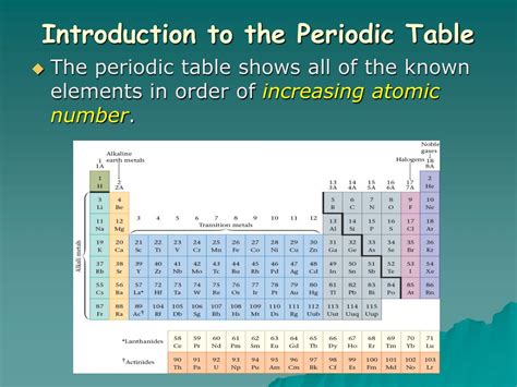 Introduction to the Periodic Table