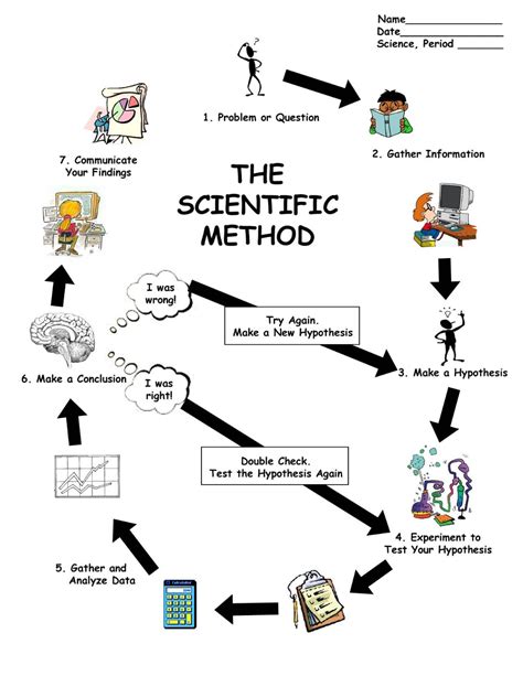 Introduction to the Scientific Method