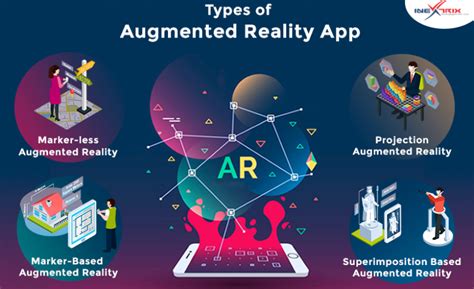 Key Features of Augmented Reality