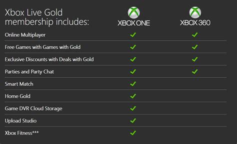 making the most of xbox live gold benefits and exclusive features1713888181