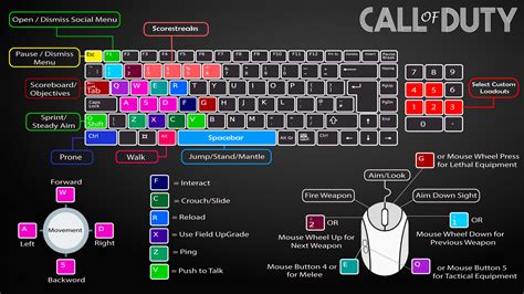 Mastering basic gaming controls