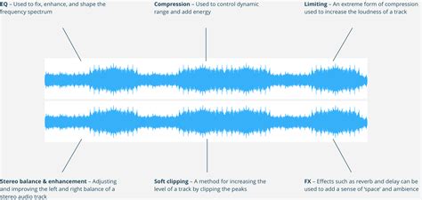 Mastering the Basic Controls