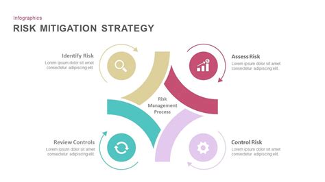 Mitigation Strategies and Solutions