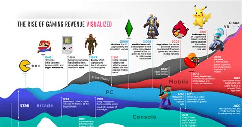 mobile gaming a history of milestone moments1713864806