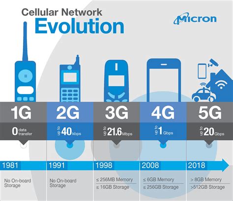 Mobile Gaming's Role in Advancing 5G Technology