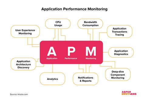 Monitoring and analyzing ChatGPT API performance data