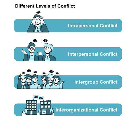 Navigating Challenging Levels