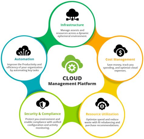 Optimizing Cloud Infrastructure for Reliability